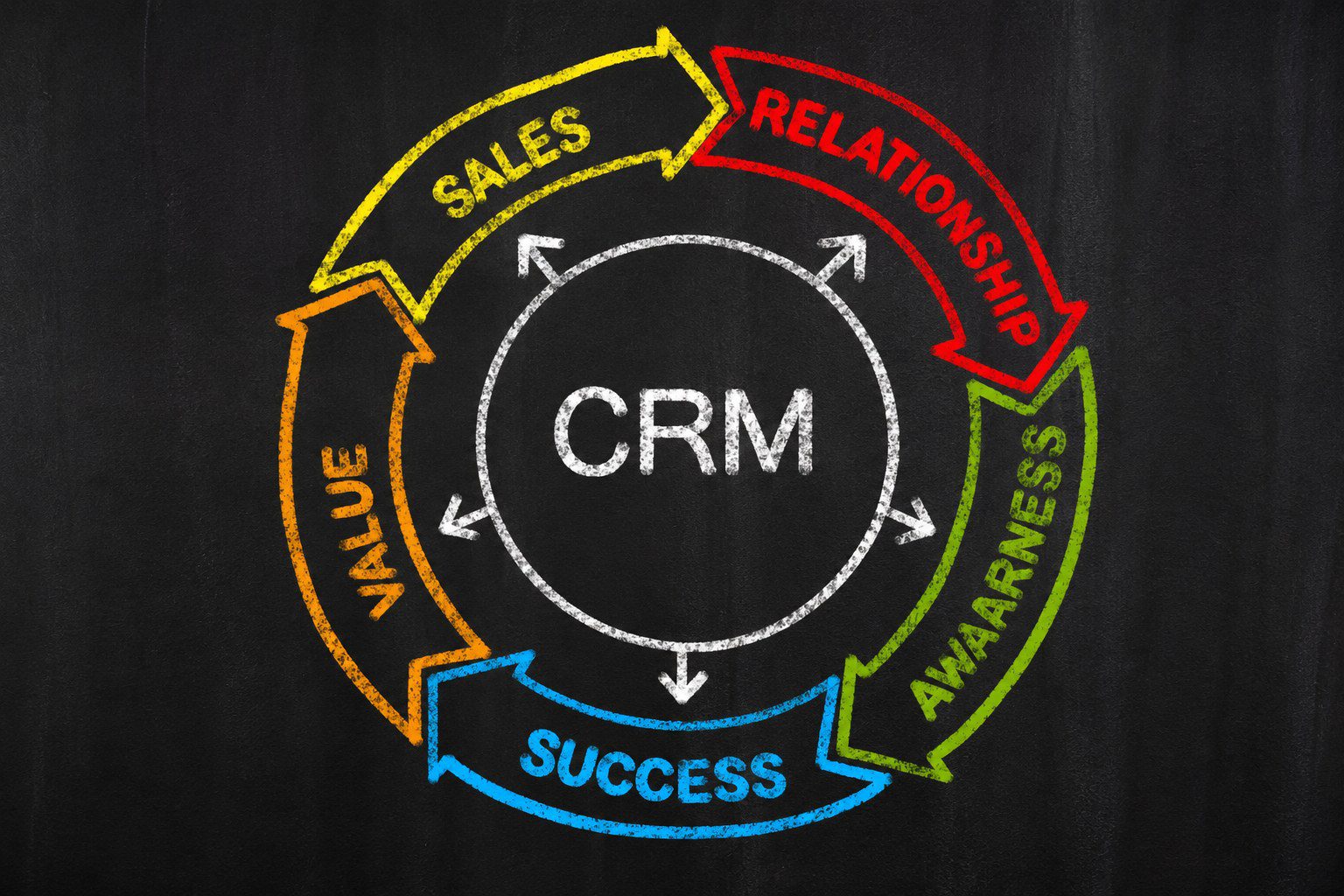 Custom CRM lead tracker and sales pipeline built on Google tools for small business by Visible Digital Media digital marketing services
